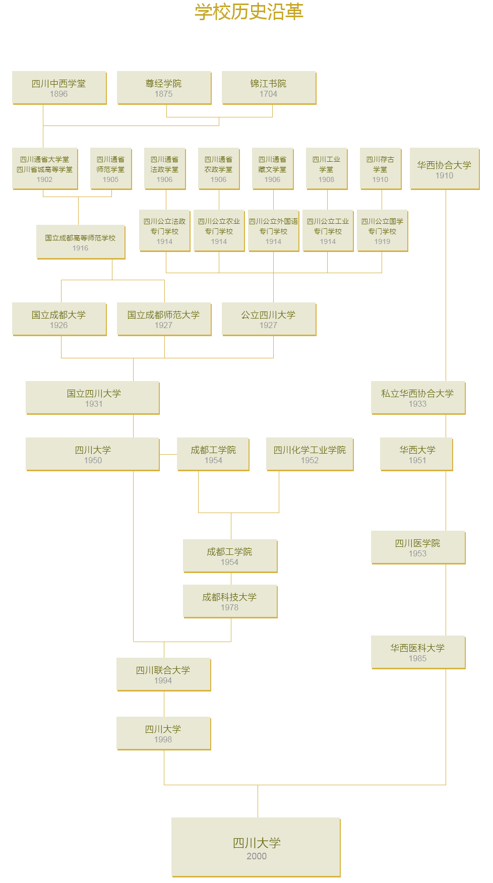 四川大学详细解读!学哥学姐说院校!校园贼美