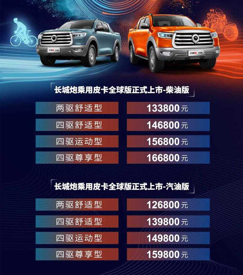 长城炮皮卡全球版上市指导价12681668万元