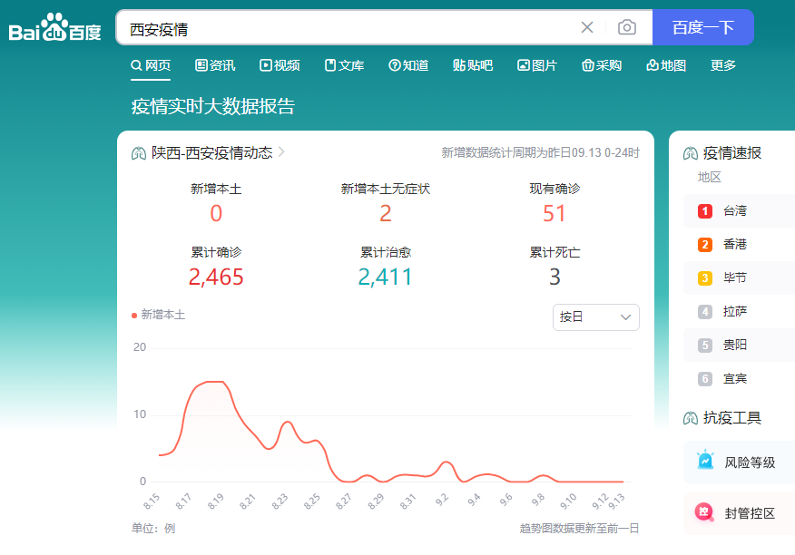 西安疫情统计数据图片
