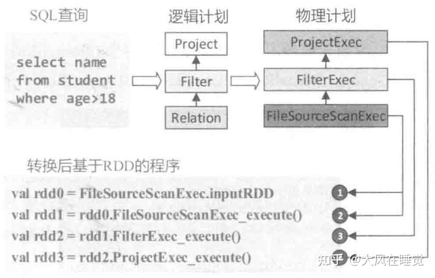 4-spark-sql-and-dataframes-introduction-to-built-in-data-sources