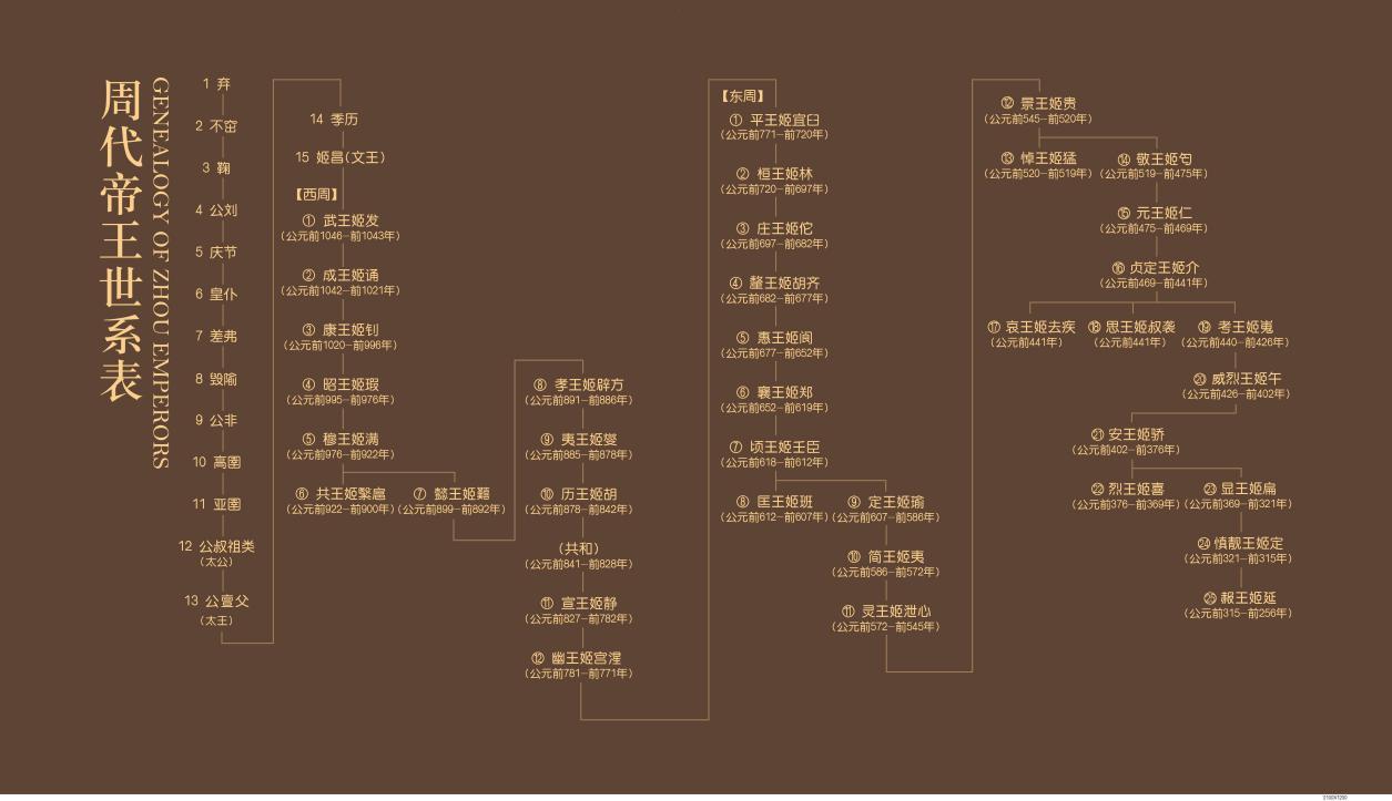 第三期:姜子牙封神之前为谁效力? ——西周时期的平凉