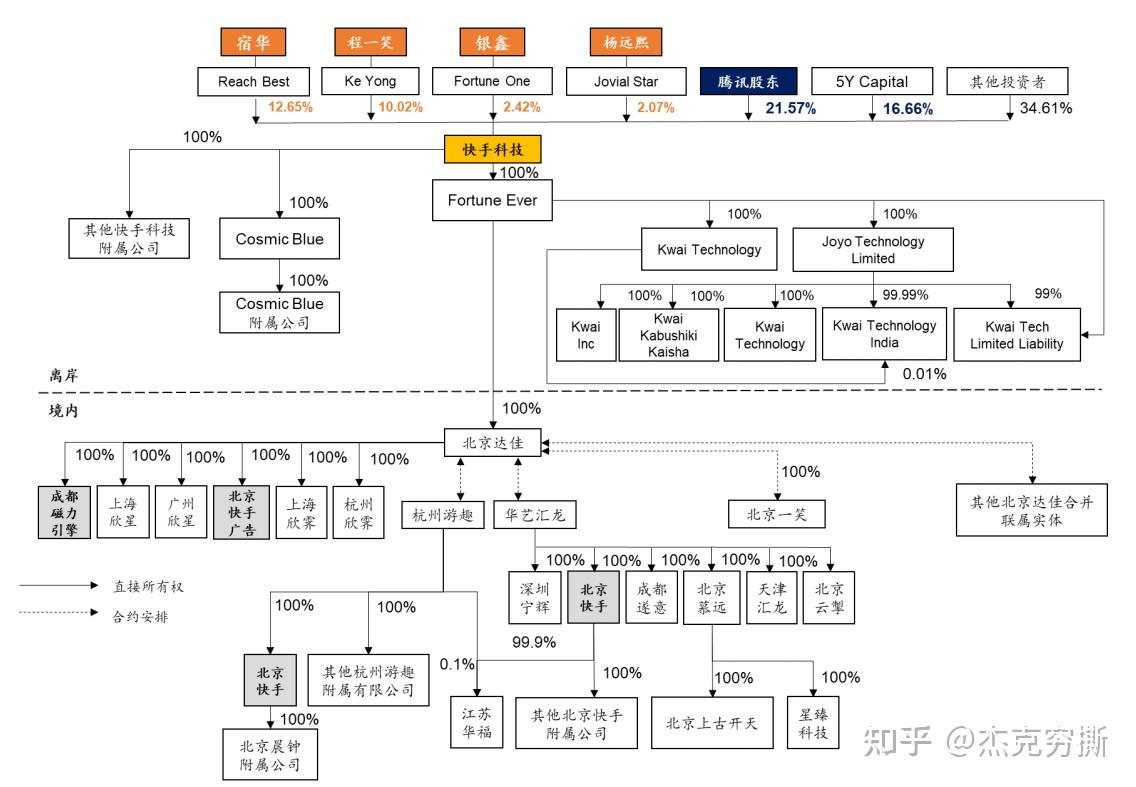 如何看待2月5日快手上市首日开盘大涨总市值达138万亿港元位列港股第