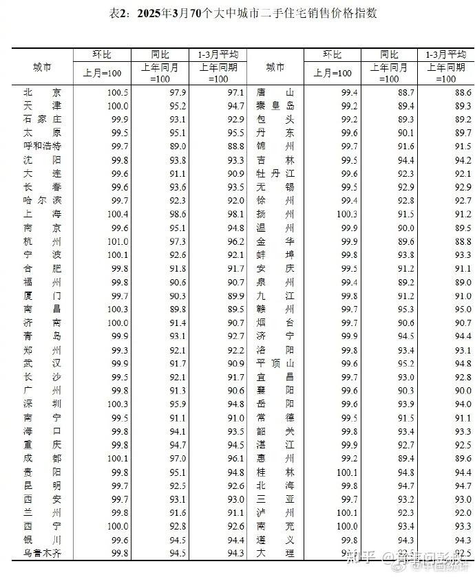 昨天楼市这个情况,有可能进一步导致房价下跌 - 知乎