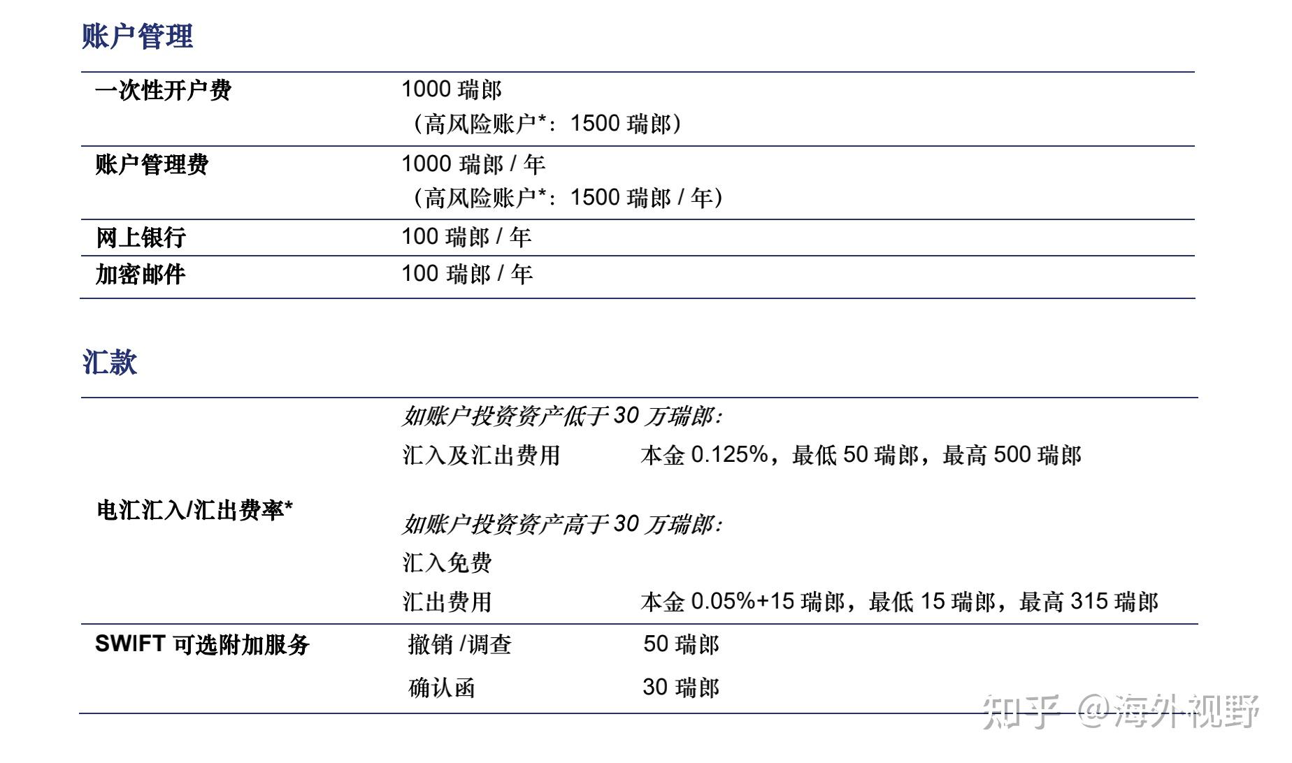瑞士银行开户条件=瑞士银行开户条件需要多少人民币
