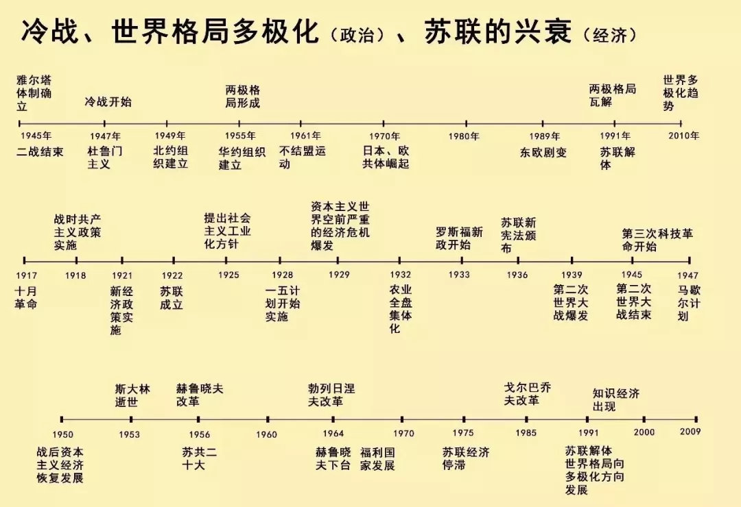 胜过6本教材! 建议收藏学习