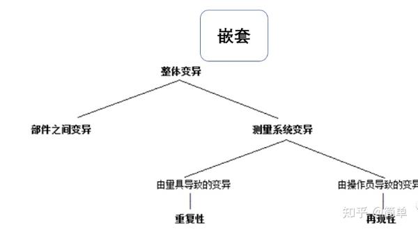 msa是什么意思 百度知道