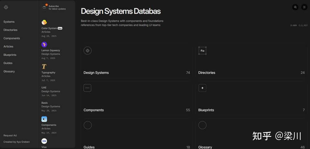 Design Systems Surf,设计系统资源导航站,全球顶尖UI设计团队设计系统、组件大搜罗 - 知乎