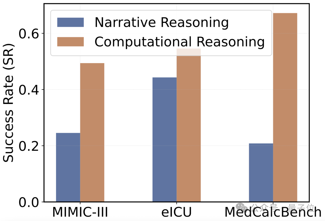 7B模型对标GPT-4o，全球首个医疗代码生成大模型训练平台来了- 知乎