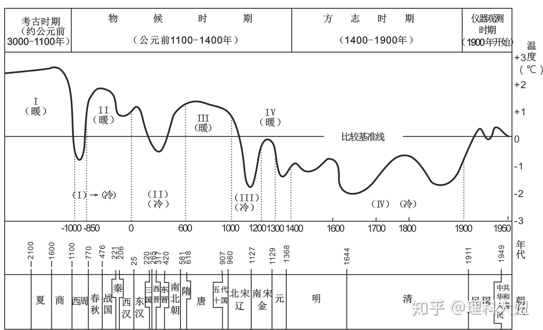 地质时期的气候变化图片