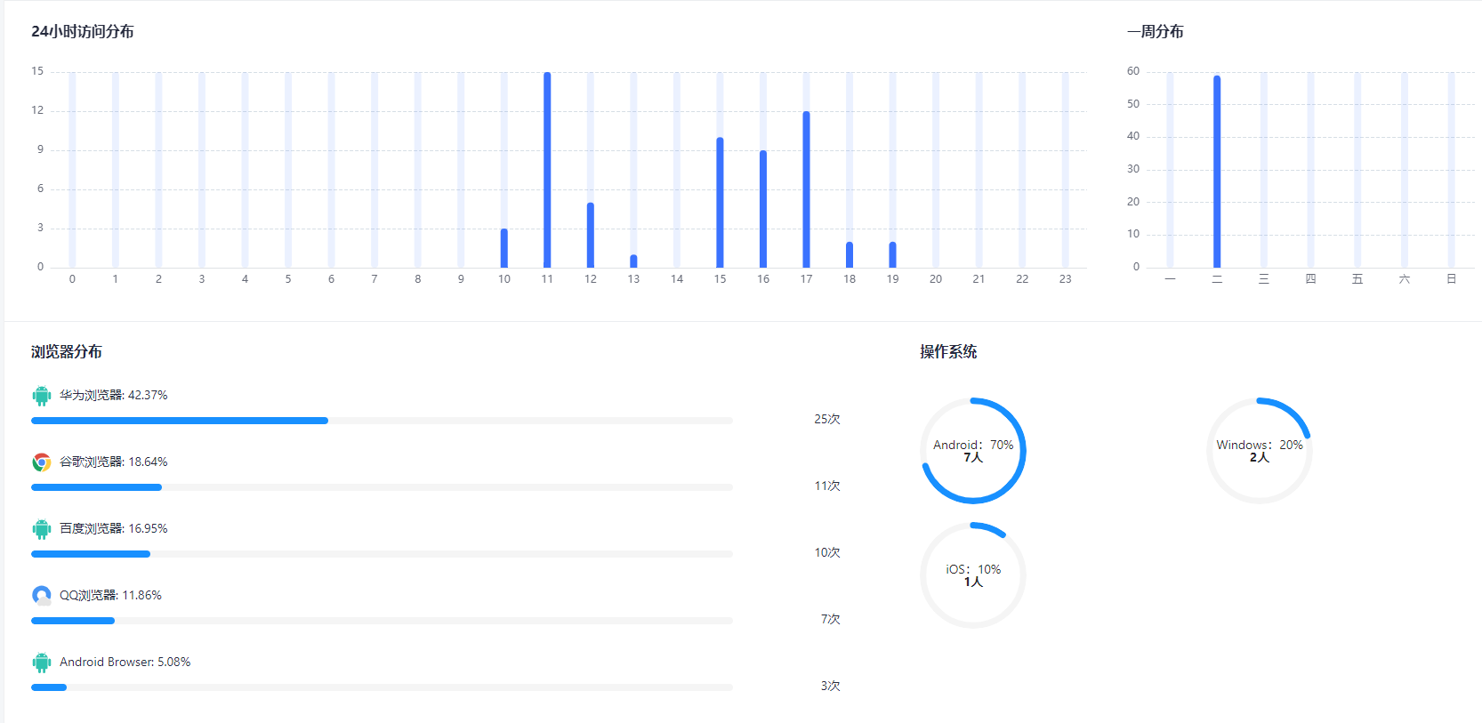 短信群发有效果吗知乎怎么发的 短信群发有效果吗知乎怎么发的