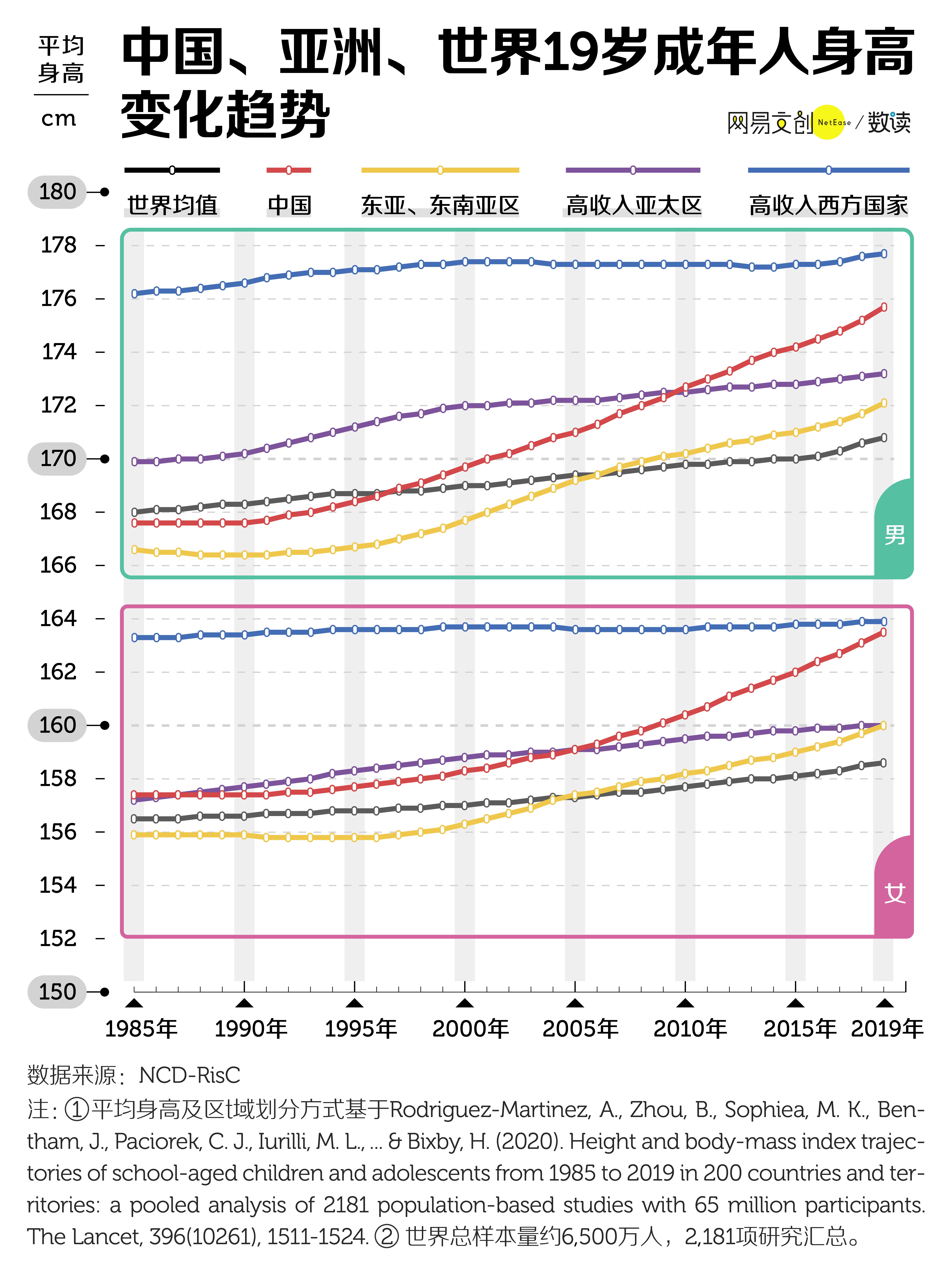 中国人身高东亚第一了,但我还在拖后腿 - 知乎