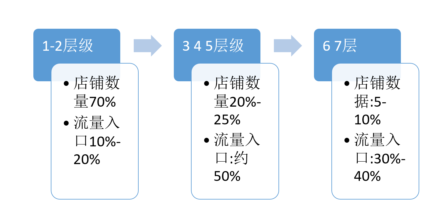 关于关键词权重和销量权重一样吗知乎的信息
