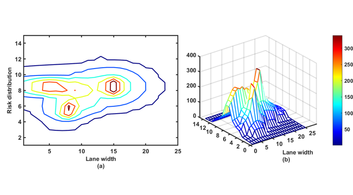 RCP-RF: Road-car-pedestrian Risk Management Framework based on Driving ...