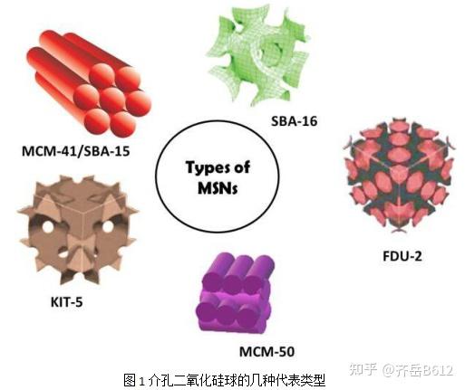 cuo负载到介孔分子筛sba15上ceo2改性cuosba15催化剂含au和ptco纳米