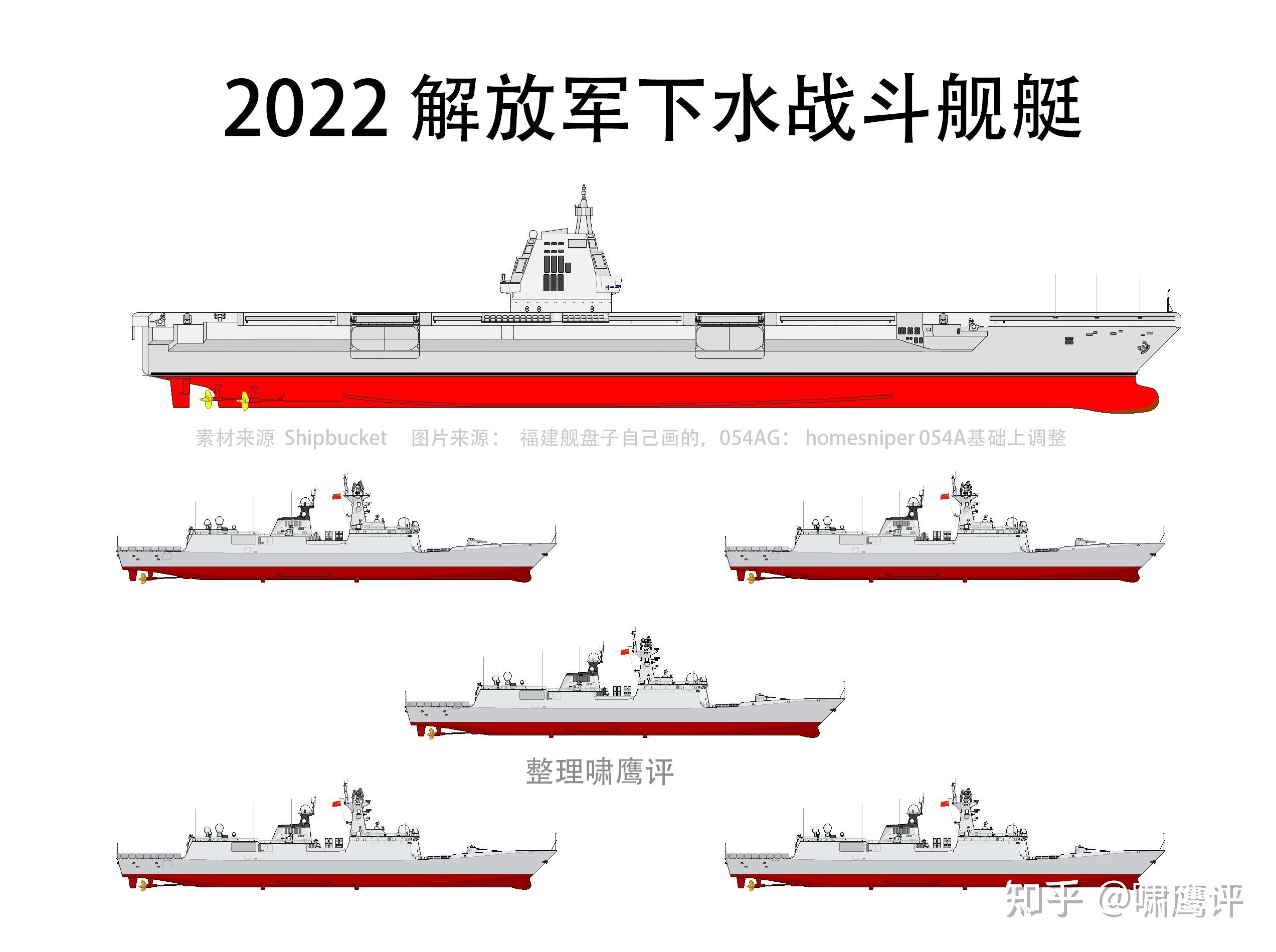 中国新航母福建舰性能最详解读(刚出炉，中美航母对比，中国福建舰性能详细解读) | 壹视点