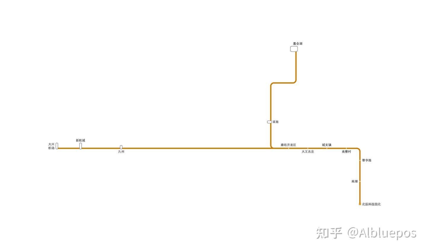 北京地铁2035年规划图及各线路简介 - 知乎