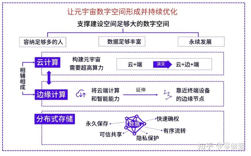 元宇宙中的区块链未来是怎样的一个趋势