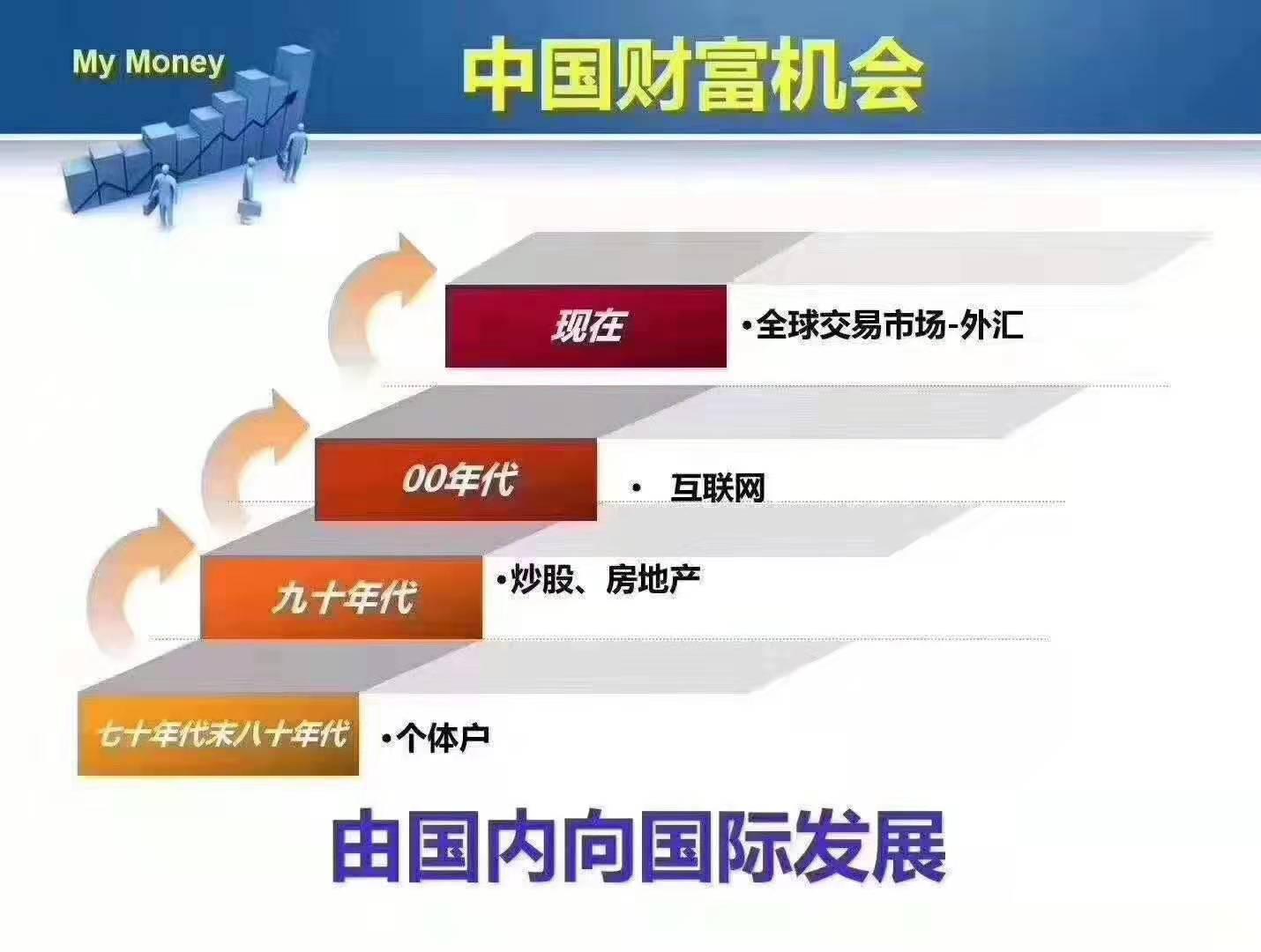 外国人可以在中国买外汇吗