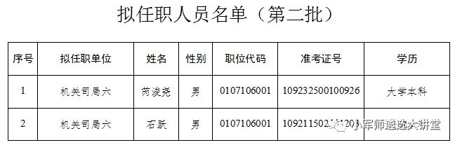 2022年中央遴選選調擬任職人員名單出爐!】小軍師遴選考試資訊 - 知乎