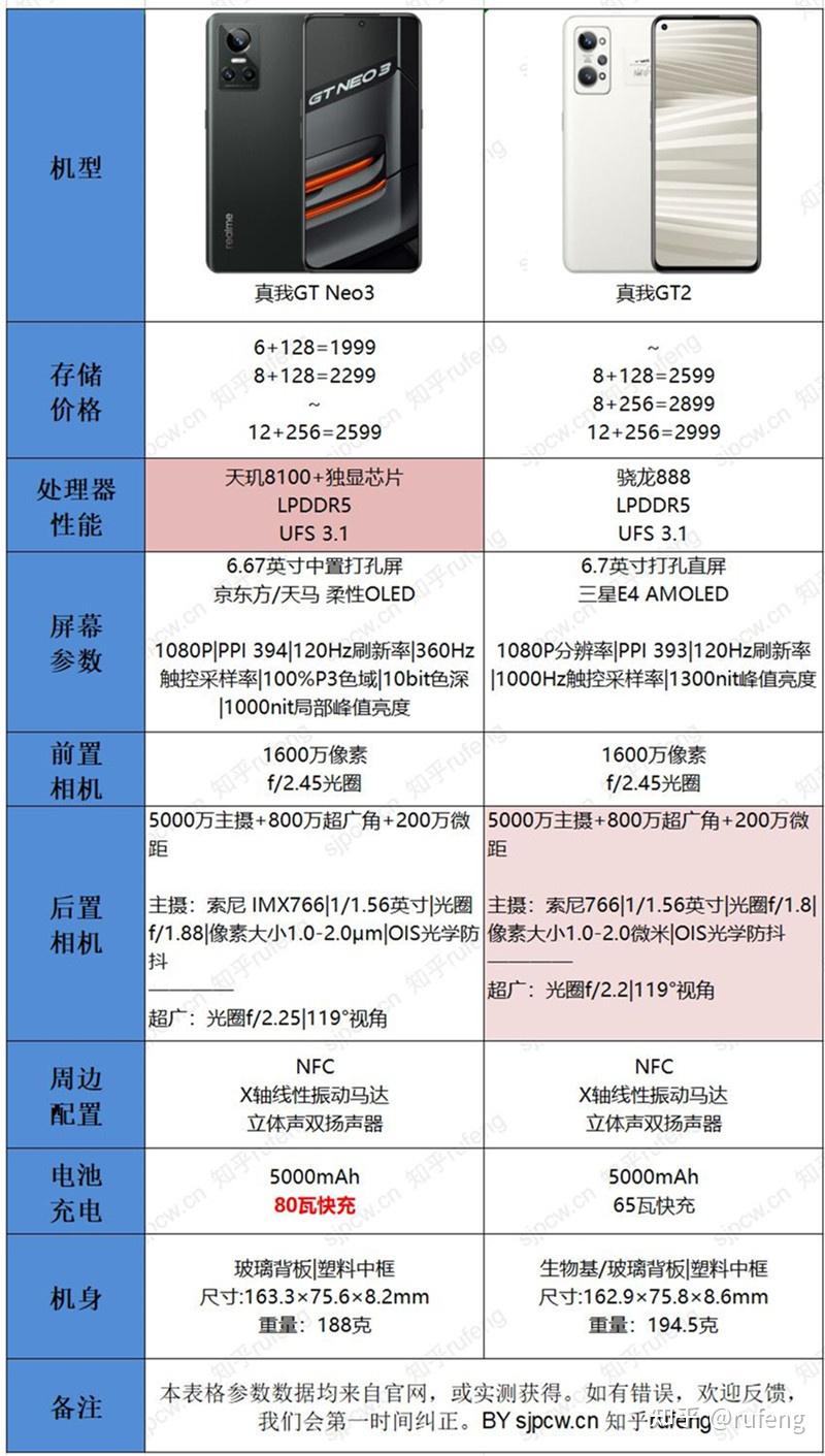 真我gtneo3参数图片