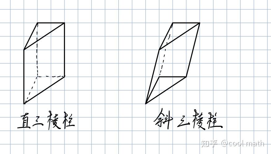 其餘各面都是有一個公共頂點的三角形,由這些面圍成的多面體叫做稜錐