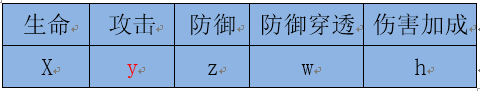 通俗讲义:游戏中战斗力计算方法那些事儿