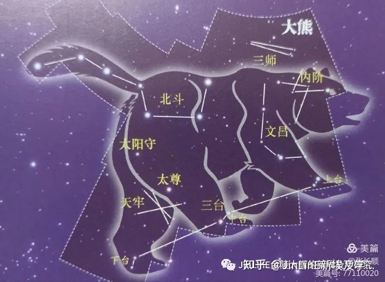 《史记·天官书》延伸出北斗星君图,在其中北斗七星前四星组成车舆