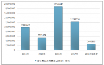 21 27年中国放大管市场深度评估与投资前景评估报告 知乎