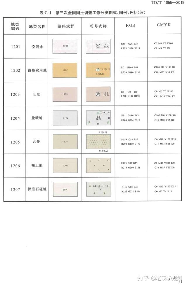 地類編碼 地類名稱 符號樣式-------01-------逐個擊破注1:約束條件