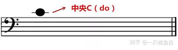 05.中央C在五线谱中的位置 - 知乎