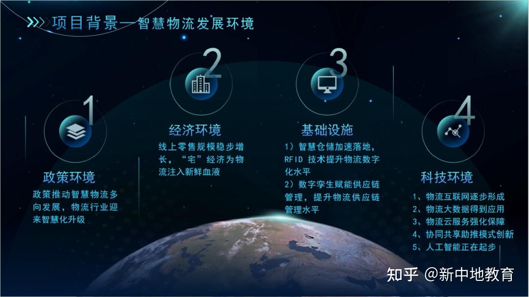 【智慧物流】新中地智慧城市实训:优秀学生项目作品 - 知乎