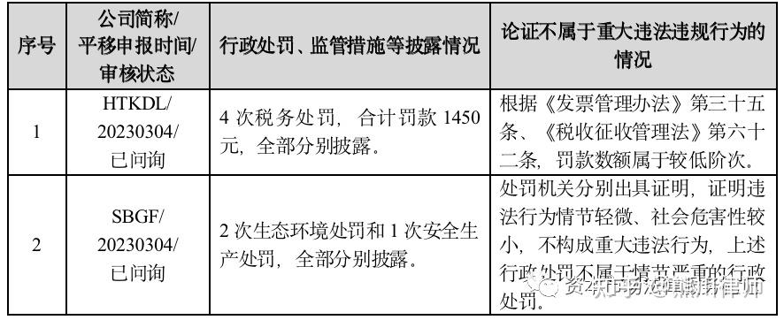 IPO | 全面注册制下信息披露的重要性原则——重大诉讼、仲裁和行政处罚 - 知乎