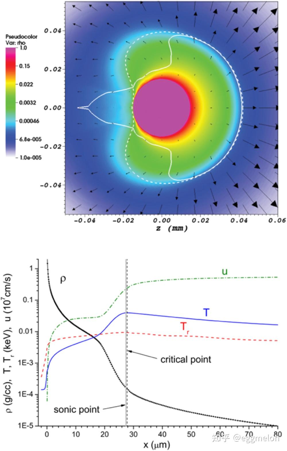 激光驱动锡等离子体源产生 EUV 辐射的物理学 - 知乎