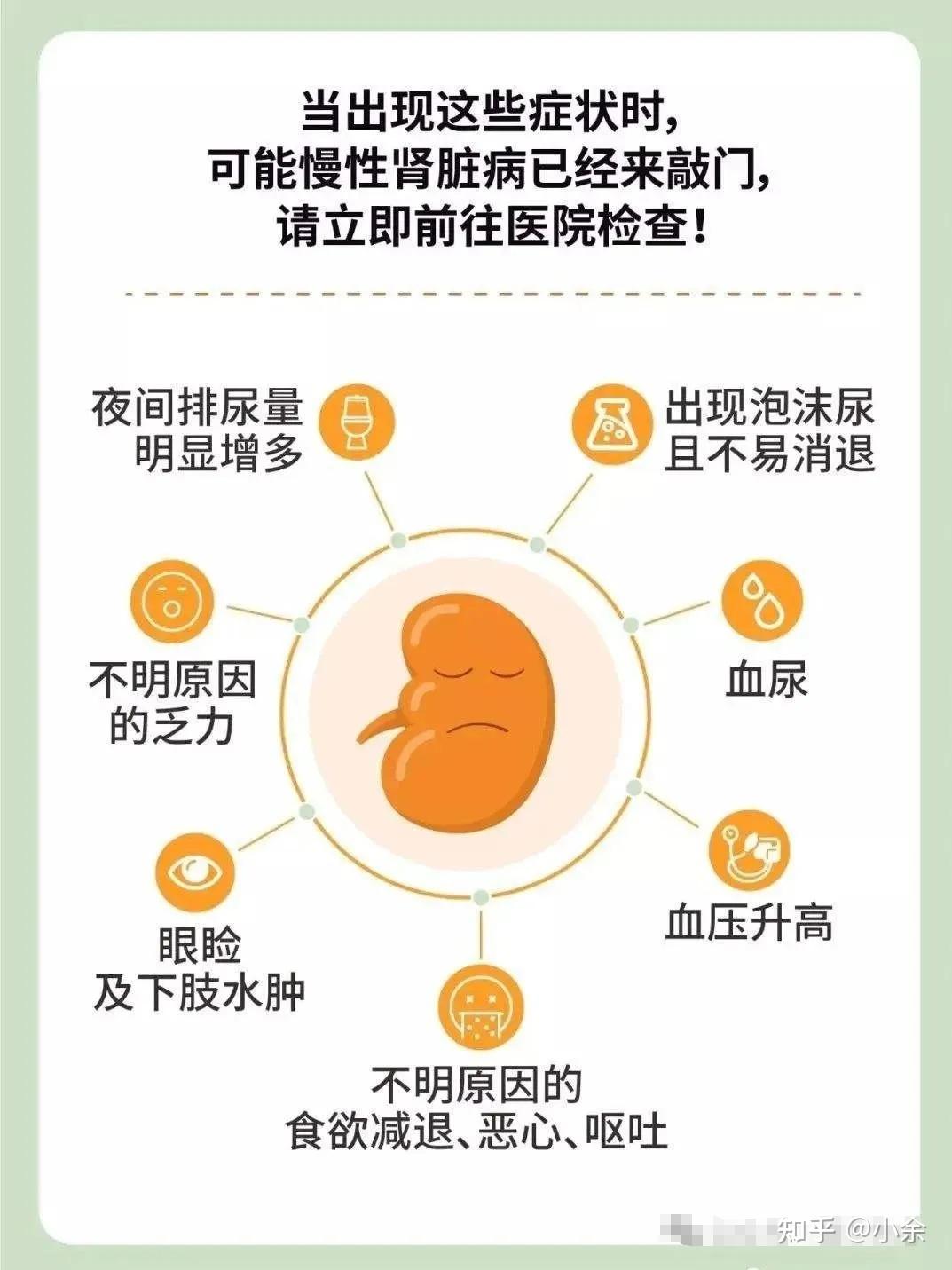 肾病最前期的症状有哪些?