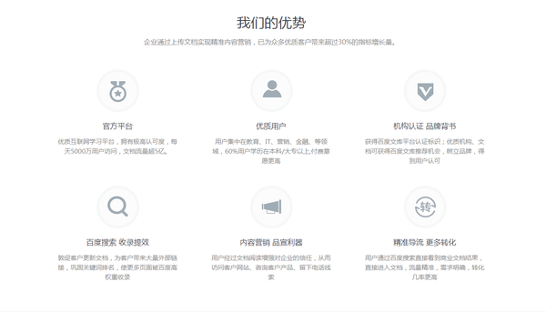 如何在文库首页进行关键词的位置优化 百度商文为你助力
