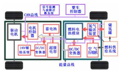 基于V 流程的汽车控制单元开发之路—上篇 - 知乎