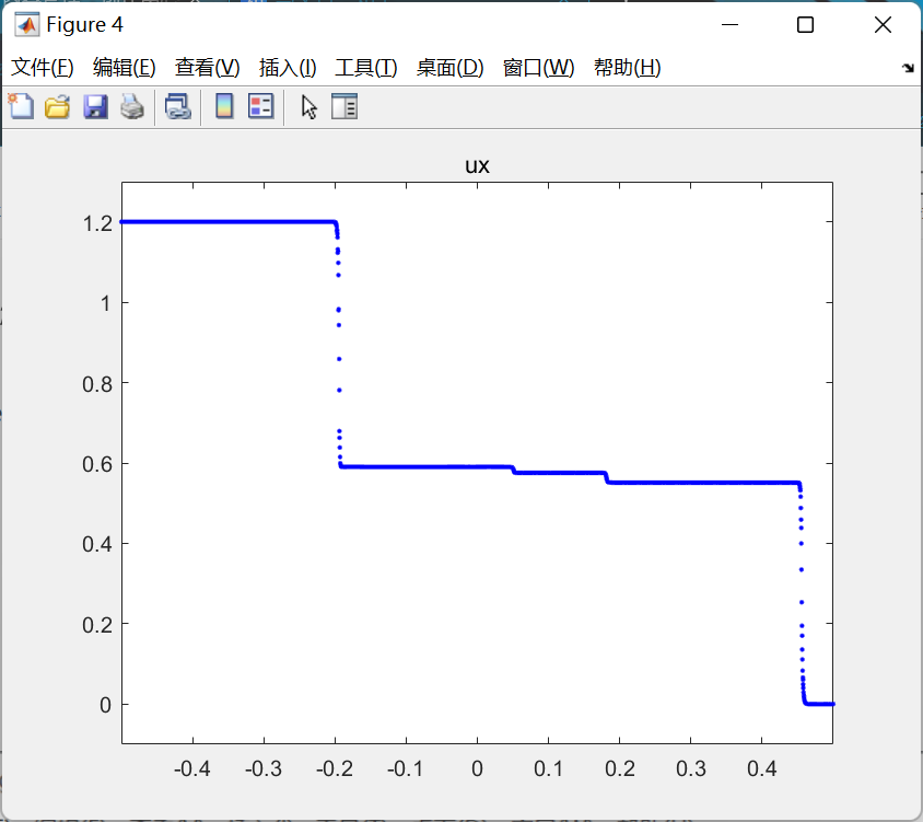 MHD HLLD Flux mhd-hlld-flux