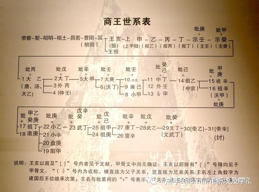 我的华夏王表架构4殷商王表架构