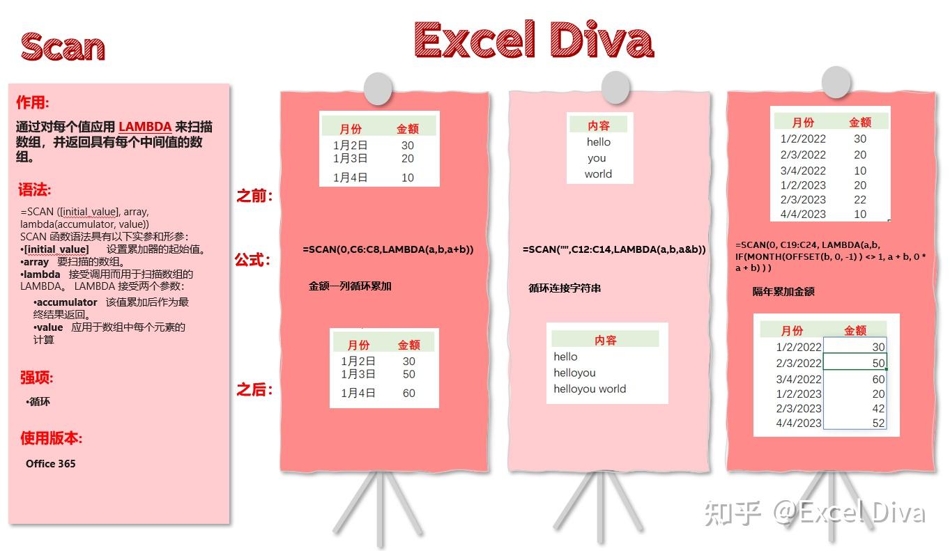 Excel Scan Function In One Picture excel-scan-function-in-one-picture