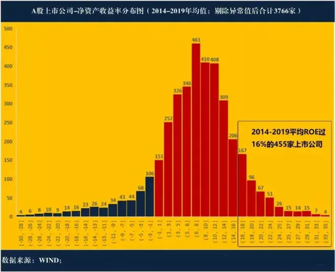 指数基金定投怎么买_指数基金定投选择_定投指数基金能挣钱吗