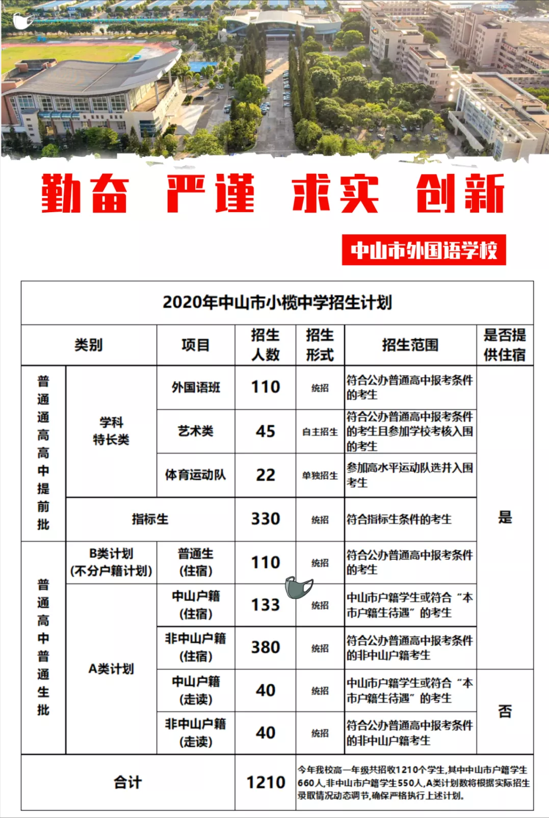 中山市外国语学校(原小榄中学)