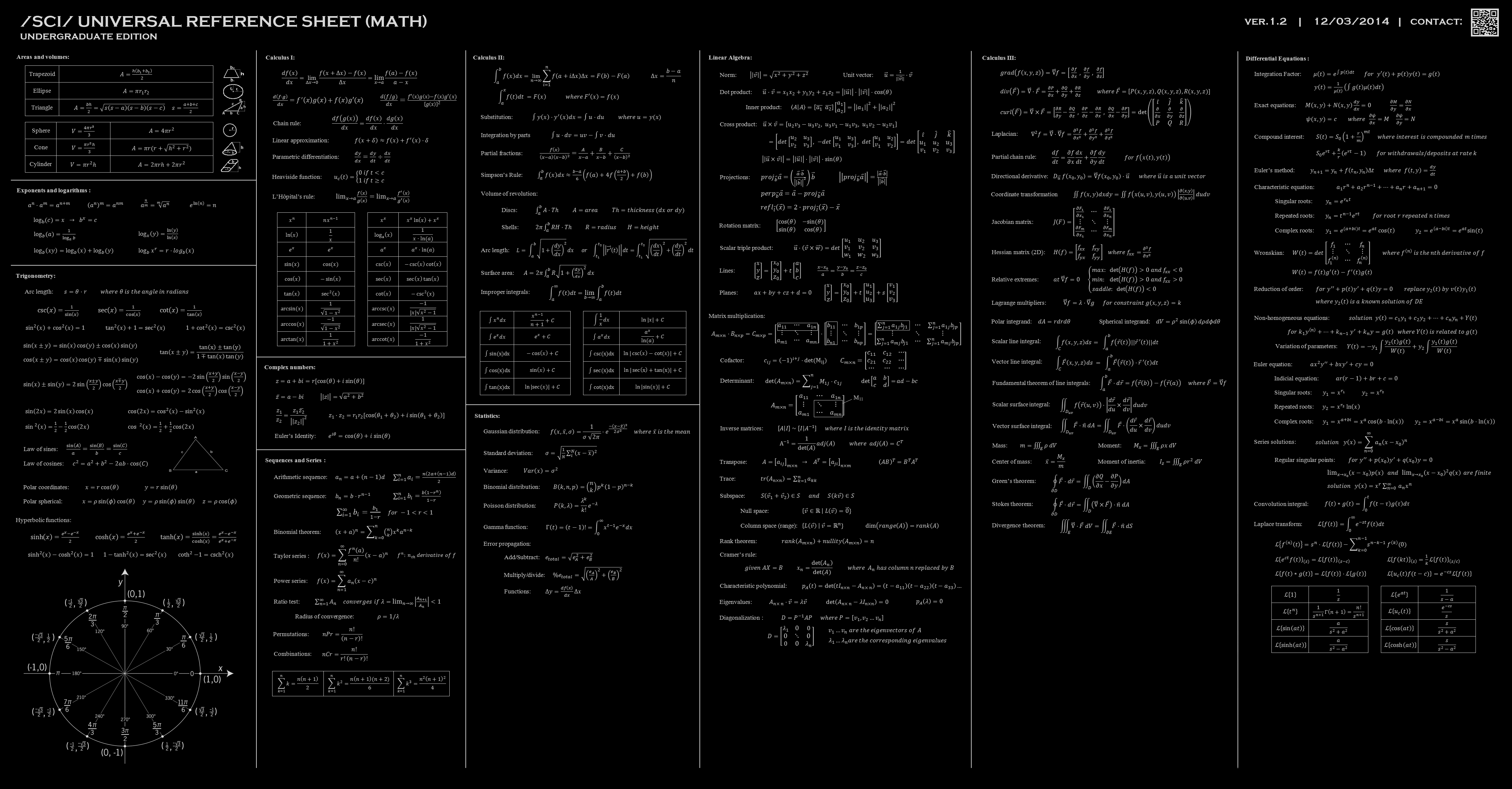 有没有好看的数学公式表壁纸? - 知乎