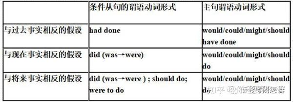 英语 虚拟语气语法讲解 - 知乎
