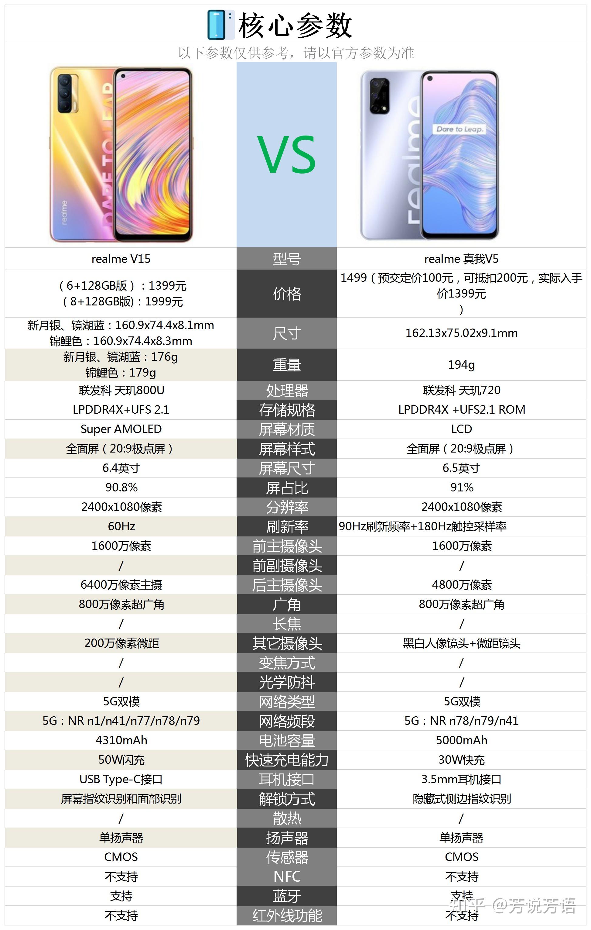 真我v5和真我v15相比较购买哪款手机更合适