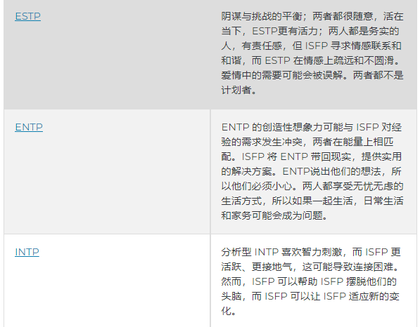 ISFP 兼容性：人际关系、爱情、浪漫和约会 - 知乎