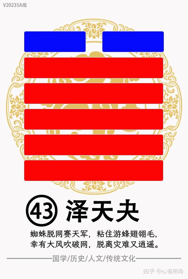 《易经》第四十三卦‘泽天夬’ - 知乎