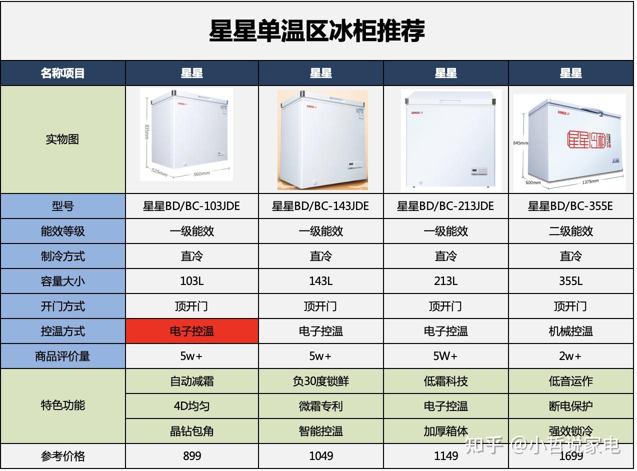 冰柜排行榜图片