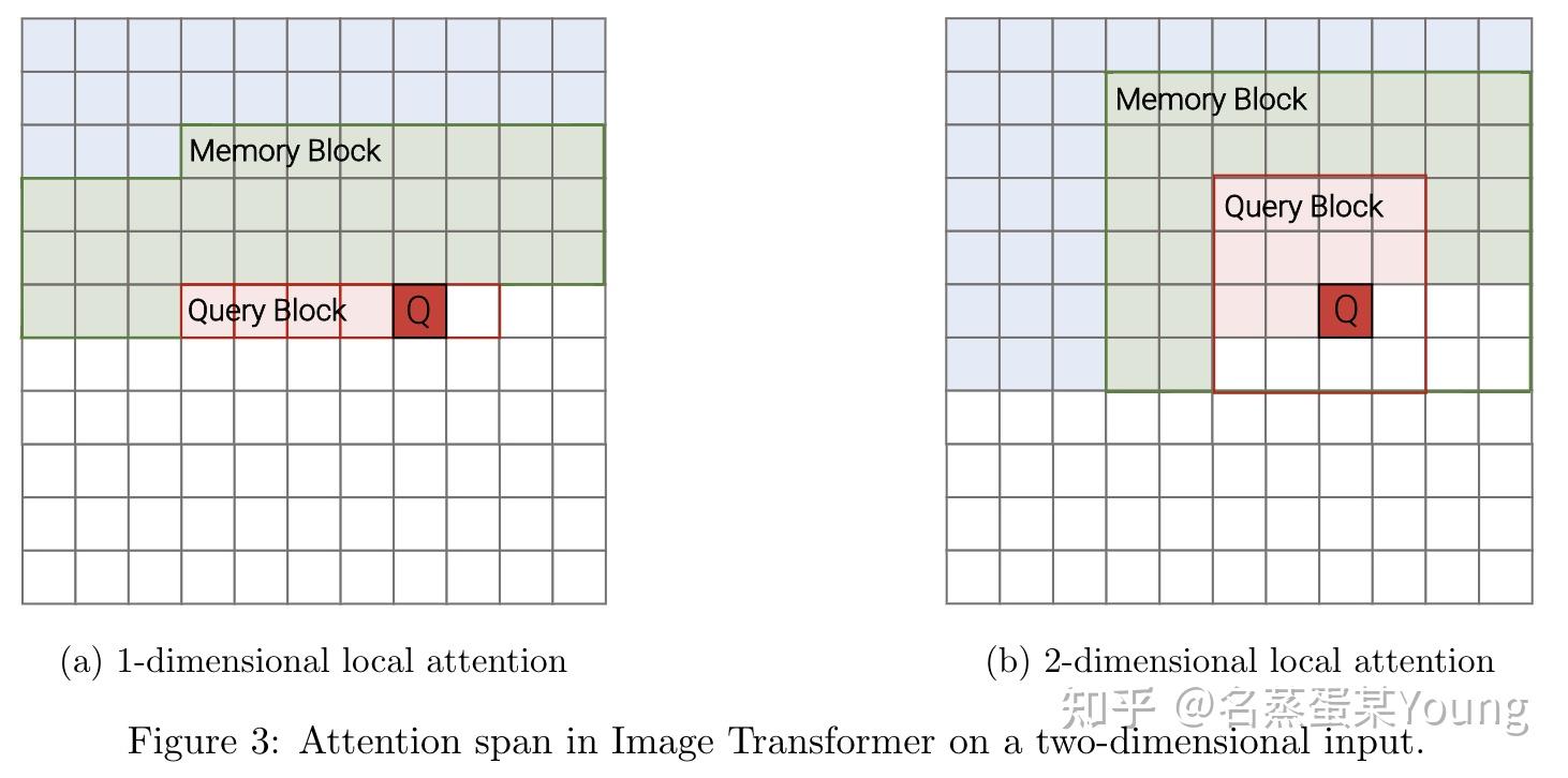 Transformer 2022 google research 