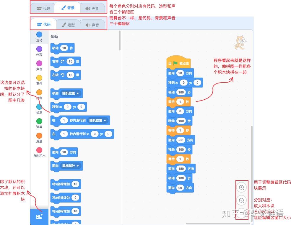 玩转Scratch编程之背景介绍 - 知乎