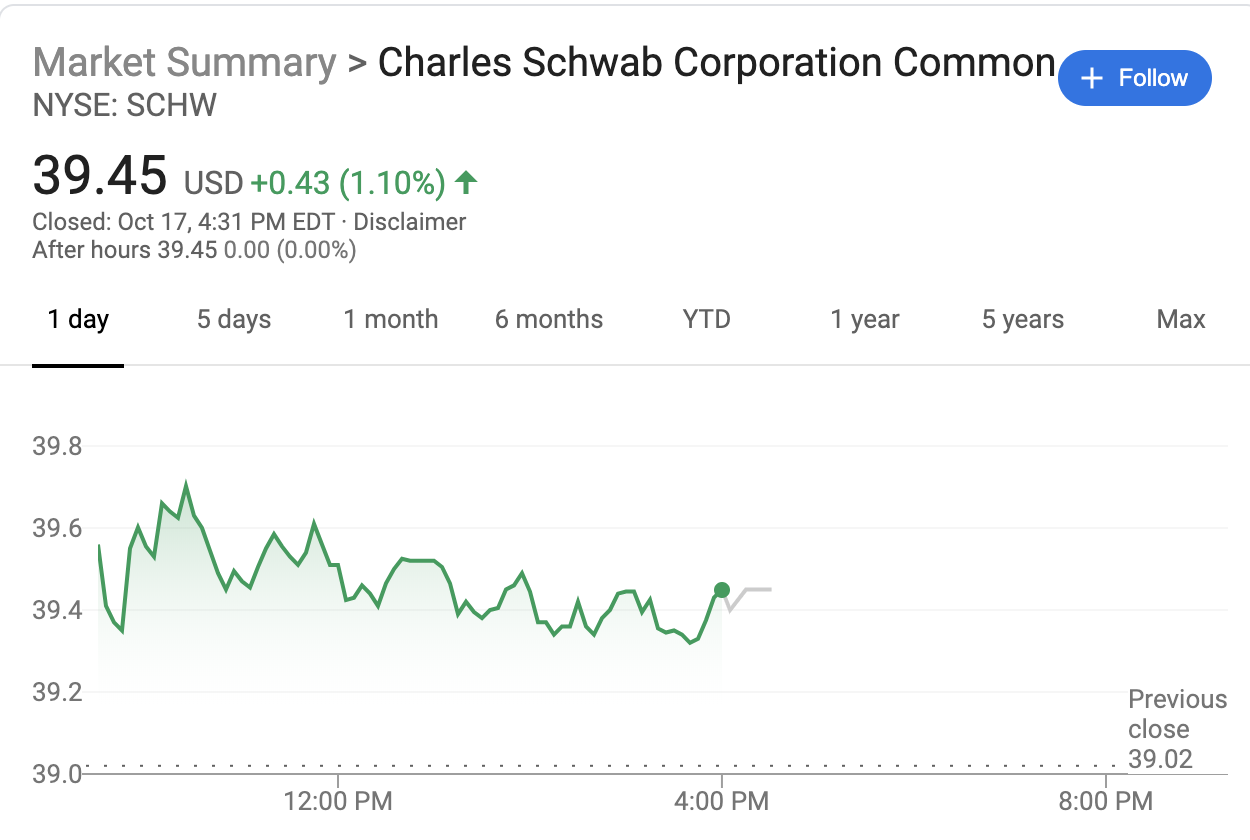 券商大战再升级：Charles Schwab允许客户买1/N股- 知乎